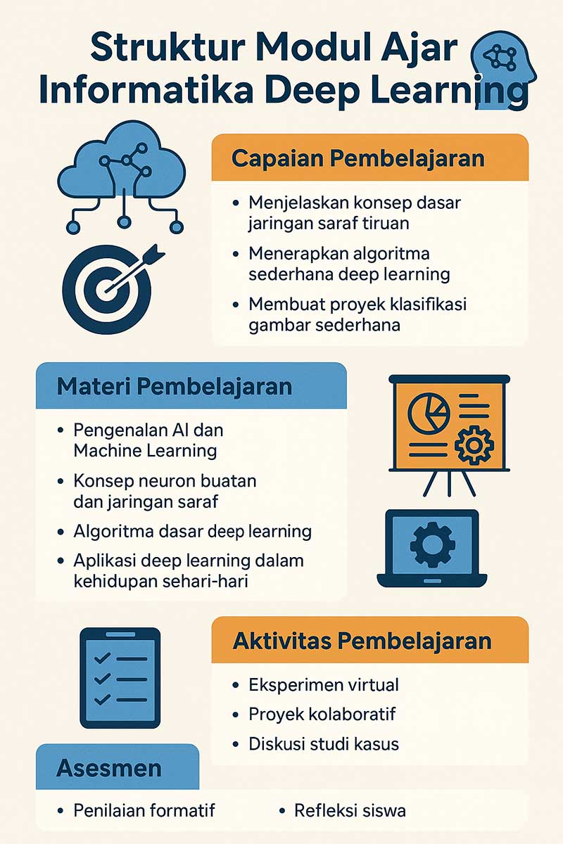 infografis Modul Ajar Informatika