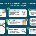 KKTP PAI Kelas 5