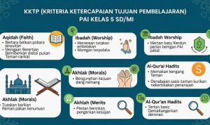 KKTP PAI Kelas 5