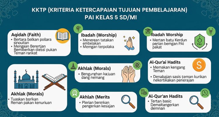 KKTP PAI Kelas 5
