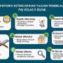 KKTP PAI Kelas 5