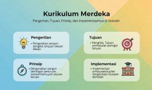 Kurikulum-Merdeka Kurikulum Merdeka