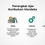 Perangkat Ajar Kurikulum Merdeka
